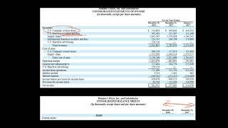 Fixed Asset Turnover Ratio