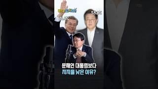 “조만간 지지율 올라갈 것”