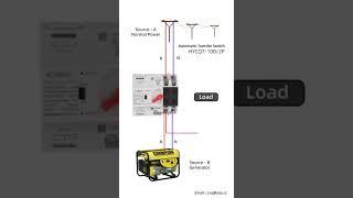 How is Automatic Transfer Switch Connection Wiring Method? This is how! CSQ mini ATS HYCQ7-100