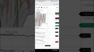 #NIFTY #BANKNIFTY #INTRADAY #PROFITABLE #TRADE by #Sanjeev NIFTY BANK NIFTY INTRA DAY