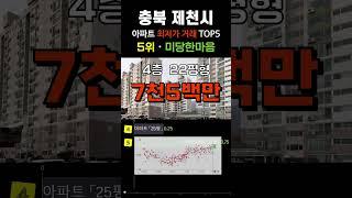 제천에서 가장 싼 아파트 5곳입니다. 충북 제천시 APT 최근 거래중 최저가 순위 탑5 #급매 #부동산 #갭투자 #분양가 #급매물 #전세가