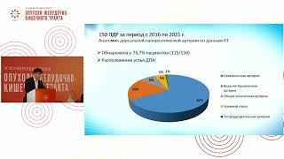 Послеоперационные осложнения в хирургии опухолей билиопанкреатодуоденальной зоны