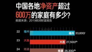 中国各地净资产超过600万的家庭有多少？？