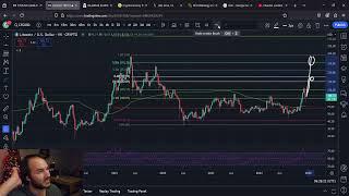 Litecoin LTC 20X Predictions