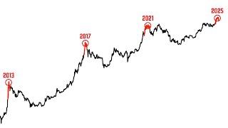 Is the 2025 Bitcoin Crash Starting?