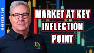 Risk vs. Reward: Market in a "Special Situation"