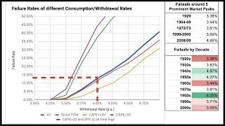 Never Run Out of Money in Retirement - Use This Free FIRE Calculator!