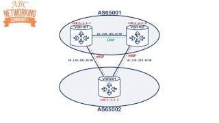 BGP In Depth 1: Basic Setup, Peer and Network Config