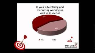 Inferno - Tasmanian Marketing Survey