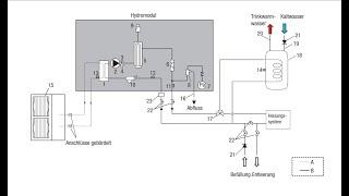 Hochdruckstörung an Wärmepumpen, Ursachen und Fehlerbehebung, Tutorial