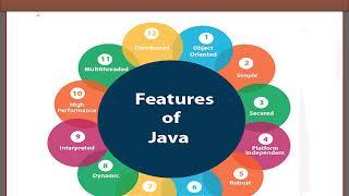 what is java || features of java || avadh tutor