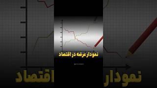 نمودار عرضه در اقتصاد