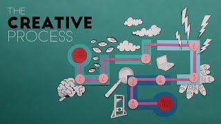 The Creative Process: an Overview