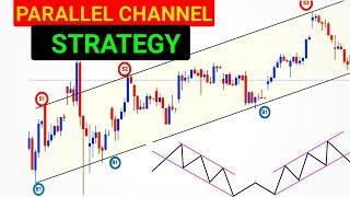 channel breakout trading strategy | channel breakout trading strategy tradingview