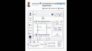 Computer Using Agents Explained | Rakesh Gohel