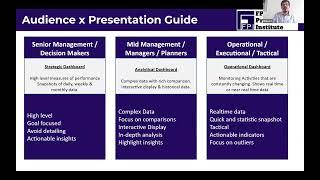 The Audience | Data Storytelling Episode 11 | FP&A Professionals Institute (FPI)