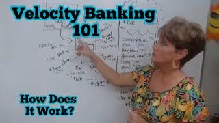 Velocity Banking Basics In Elementary Terms