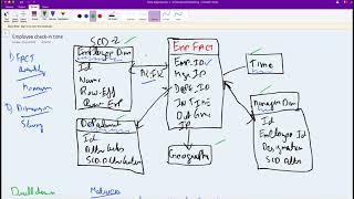 Amazon's data modelling question | Dimensional model for Employee check-in check out time