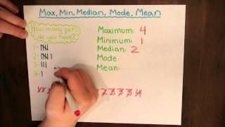 Max, Min, Mode, Median, Mean