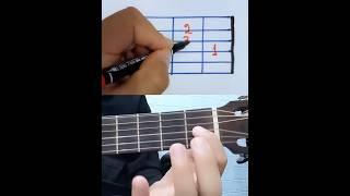 How to read a guitar chord diagram for Beginners. (E Major chord)