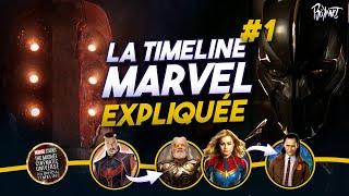 LA CHRONOLOGIE OFFICIELLE DU MCU EXPLIQUÉE par ordre chronologique #1 (du BIG BANG à 2008)