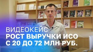 Видеокейс: цифровой отдел продаж для образовательной организации