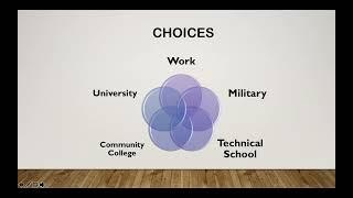 College and Career Fair: Options after High School