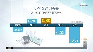 [경제브리핑] 지역 부동산 동향