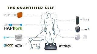 The Internet of Everything