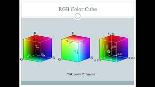 RGB Color Cube