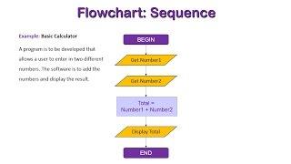 Control Structure: Sequence