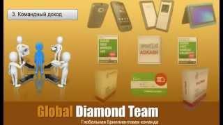 Прибыль:)  в World GN(Global Network)