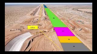 TILOS - What is the advantage of using a time distance diagram for managing your project?