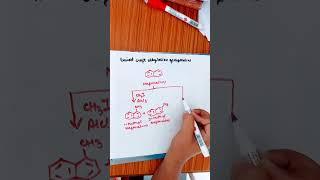 Friedel craft alkylation reaction of Napthalene