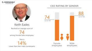 Sales' CEO and Office Environment - Q1 2019