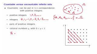 S01.8 Countable and Uncountable Sets