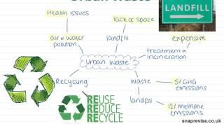 Urban Waste and its Disposal (Part 1) | A-level Geography | AQA, OCR, Edexcel