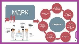 Технологии медицинской реабилитации в онкологии