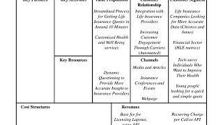 Lapetus - Business Model Canvas 3