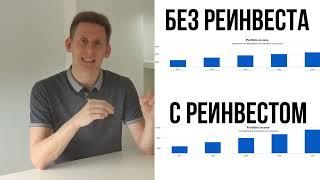 Как "включить" сложные проценты для своих денег? Как вложить деньги под сложный процент 2023