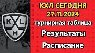 ИТОГИ ИГР КХЛ 2024 27.11.2024, ТАБЛИЦА ТУРНИРОВ РЕГУЛЯРНОГО ЧЕМПИОНАТА КХЛ, ПРЕДСТОЯЩИЕ ИГРЫ КХЛ