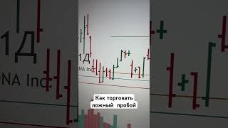 Как торговать ложный пробой | Трейдинг обучение