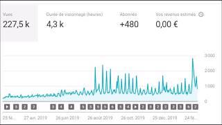 Chaîne youtube dépasse 1000 abonnés 4000 heures vues an Possibilité revenus Combien sommes-nous ?