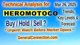 Hero MotoCorp: Technical Analysis & Trade Setup Mar 2025
