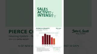 Pierce County Real Estate