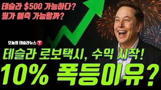 Tesla Robotaxi Starts Profitable! Stock Price Soars 10%… Will It Go to $500? Will Wall Street's P...