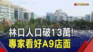 3產業進駐林口 人口破13萬!專家看好A9店面　林口家戶所得冠新北!消費力推升商用投資潮｜非凡財經新聞｜20240328