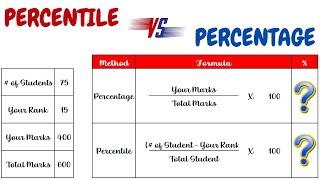 Difference Between Percentage and Percentile (with Examples)