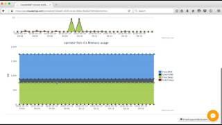 CloudAMQP simple instance overview