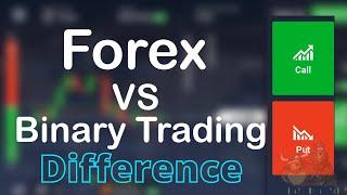 What is the difference between Binary Options and Forex